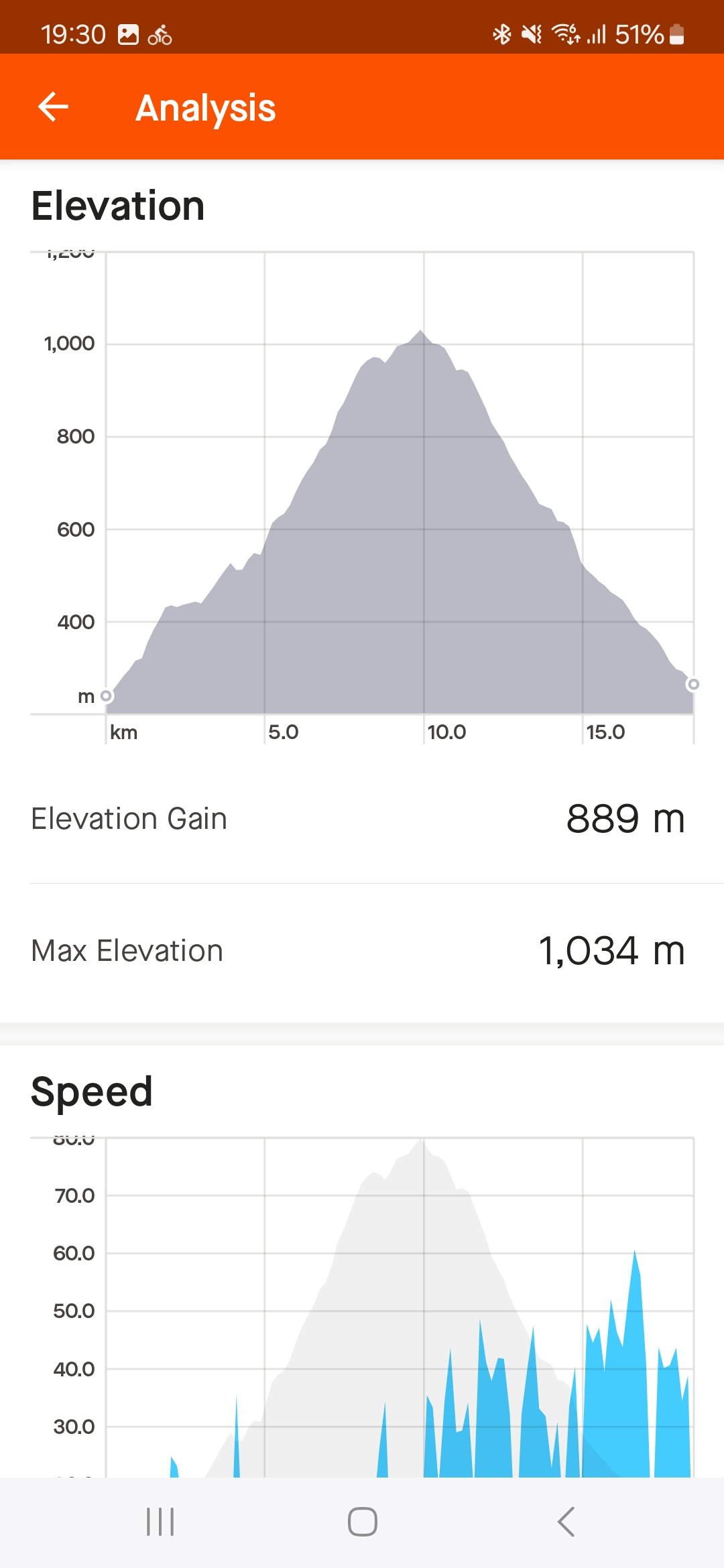 Screenshot_20240411_193035_Strava.jpg