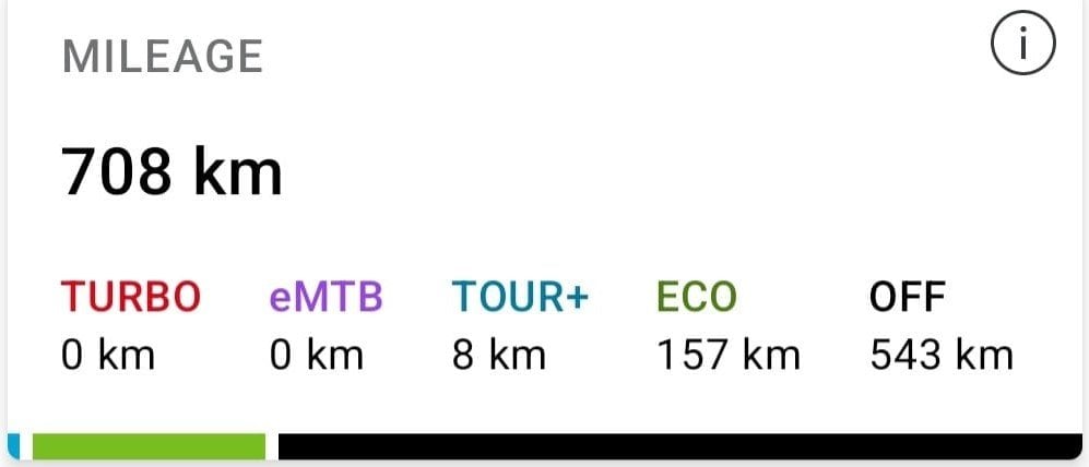 Mileage700.jpg Mileage700.jpg