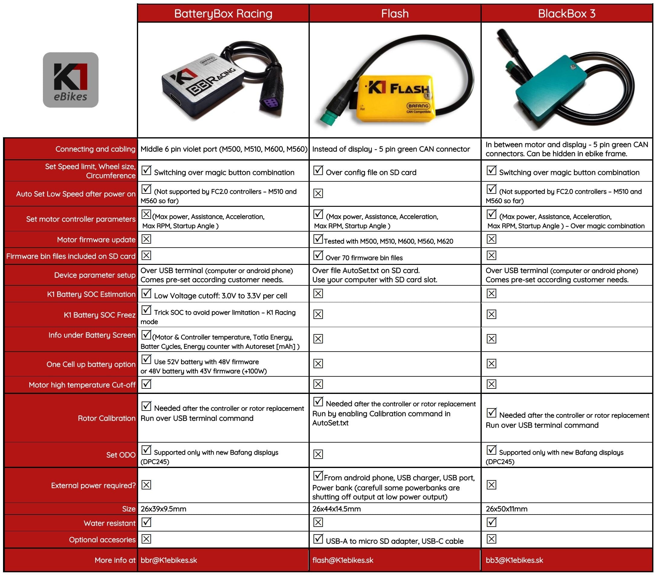 K1 Products.jpg K1 Products.jpg