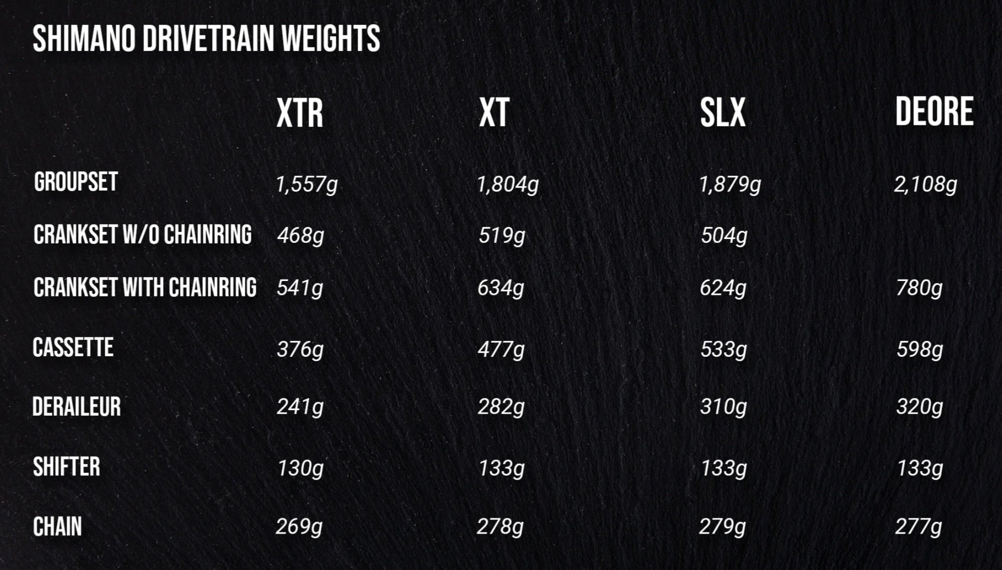 Shimano drivetrain weights.jpg Shimano drivetrain weights.jpg