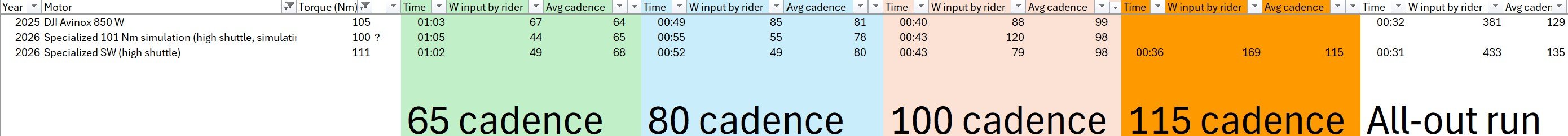 2025 motortest x3.jpg