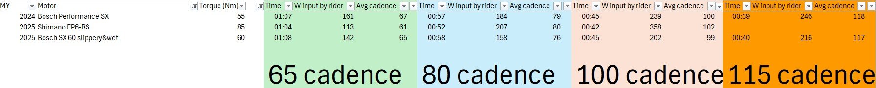 sx 55 vs 60 plus EP6rs.jpg