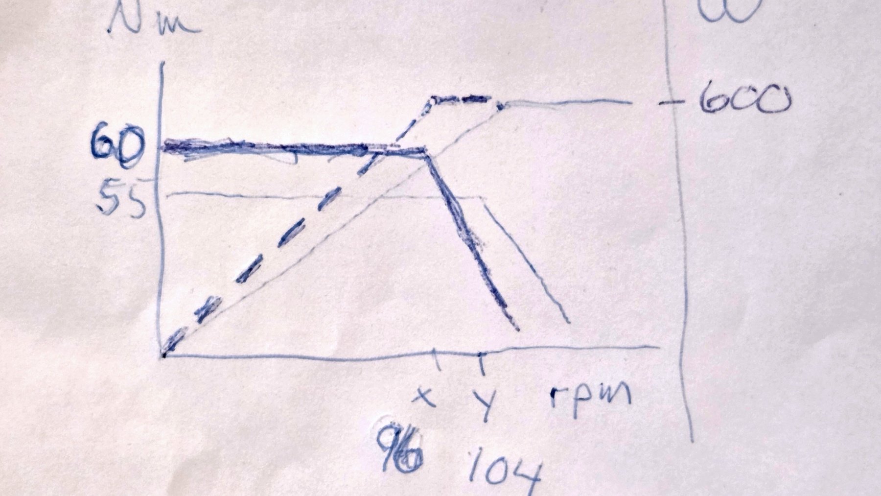 c02_powergraph-drawing.jpg