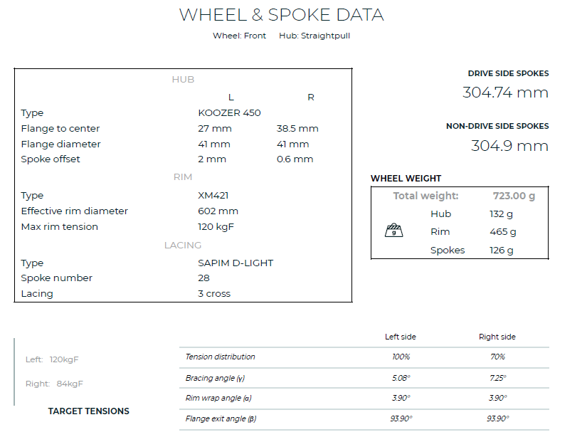 front wheel math.png front wheel math.png