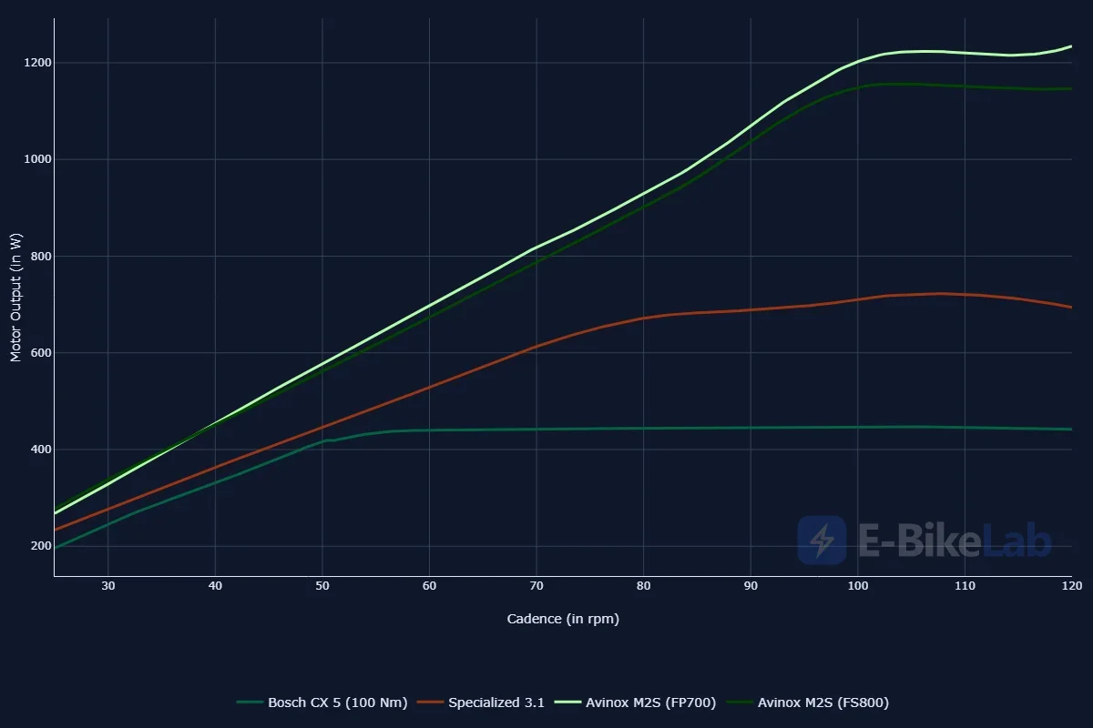 power_vs__cadence__absolute__watts__.webp