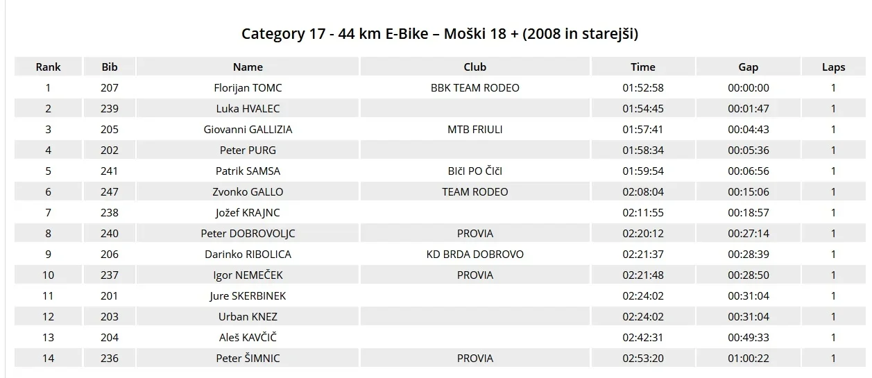 classifica.webp