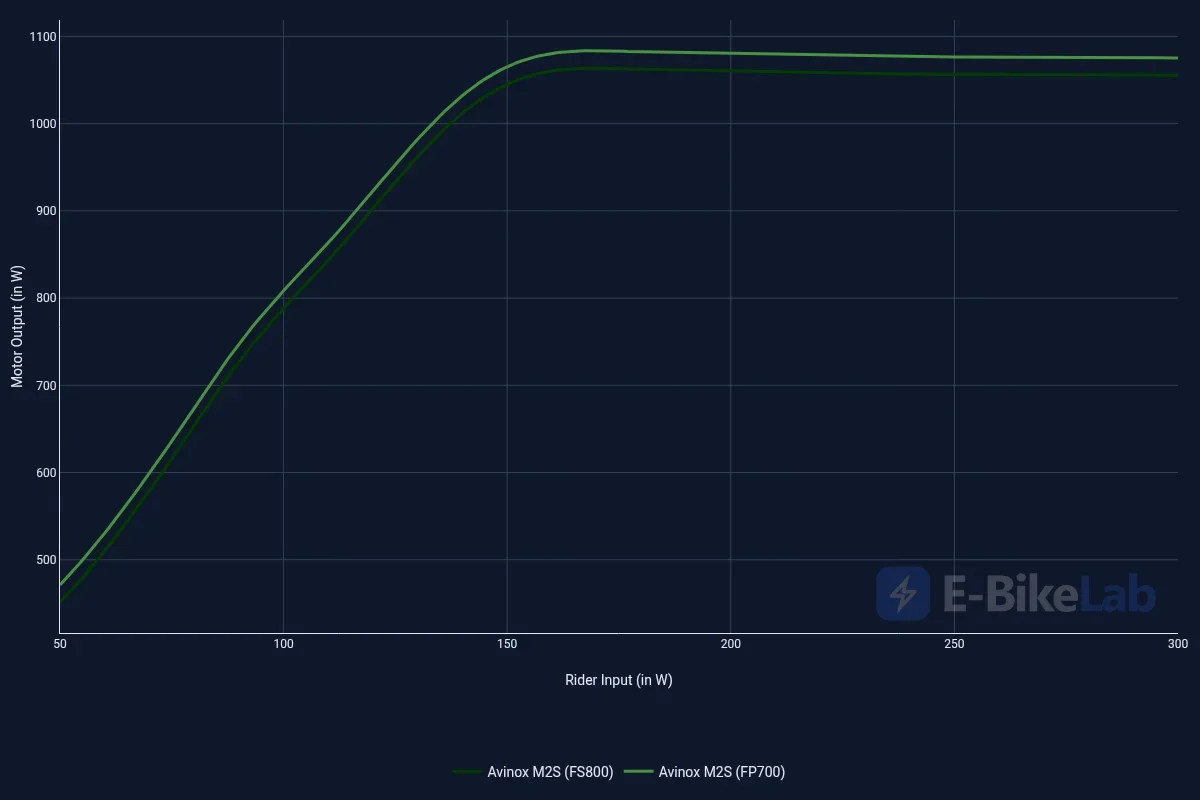 power_comparison__all_motors_ (1).webp