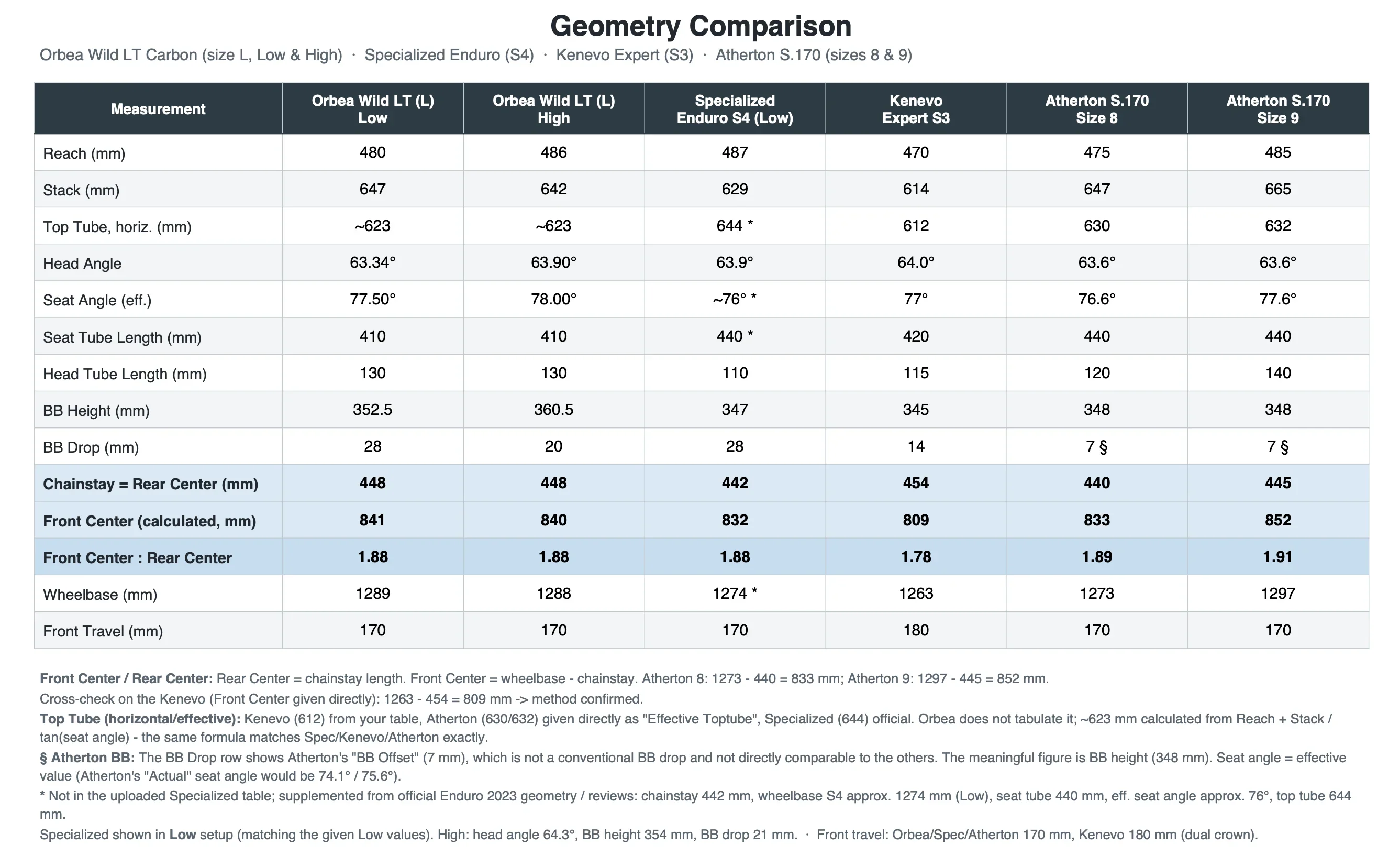 Geo Comparison.webp