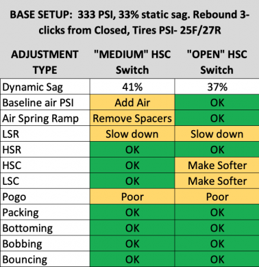 HSC Low vs Medium.png