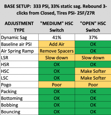HSC Low vs Medium.png HSC Low vs Medium.png