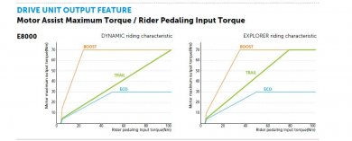 E8000Torque.JPG E8000Torque.JPG